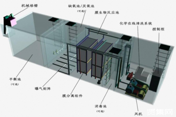 使用地埋式污水處理設(shè)備需要做好哪些準(zhǔn)備工作？